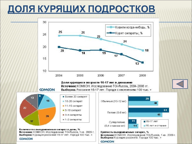 Сайт статистики смоленской области. Сколько подростков в России курят.
