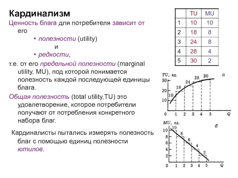 Предельная полезность потребительских благ