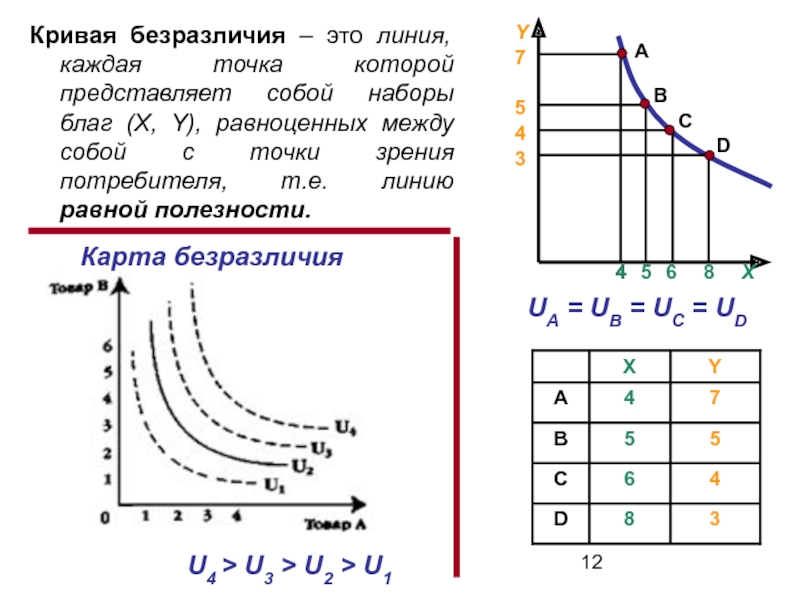 Карта кривых безразличия едина для всех потребителей