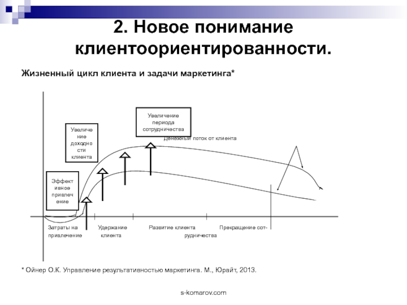 Диаграмма циклической причинности