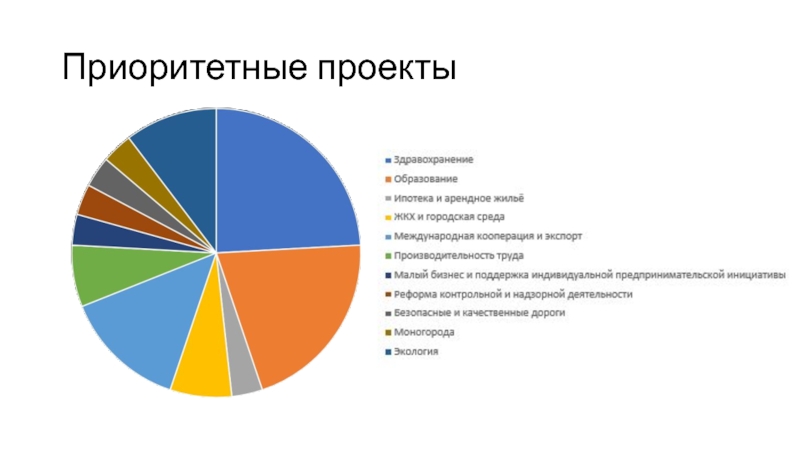 Приоритетные проекты