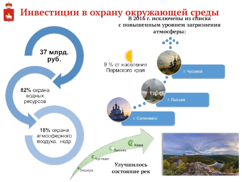 Первый уровень окружающей среды. Охрана окружающей среды Пермского края. Экологическая обстановка в Пермском крае презентация. Охрана окружающей среды Пермского края кратко. Загрязнение окружающей среды в Пермском крае.