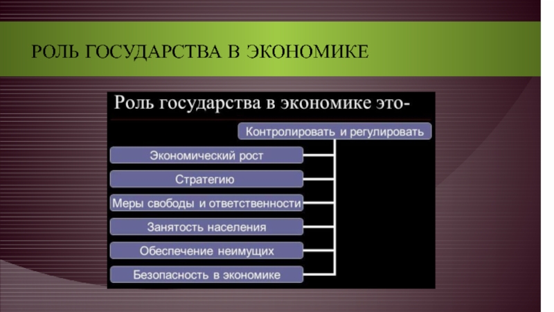 Нарисуйте схему роль государства в экономике