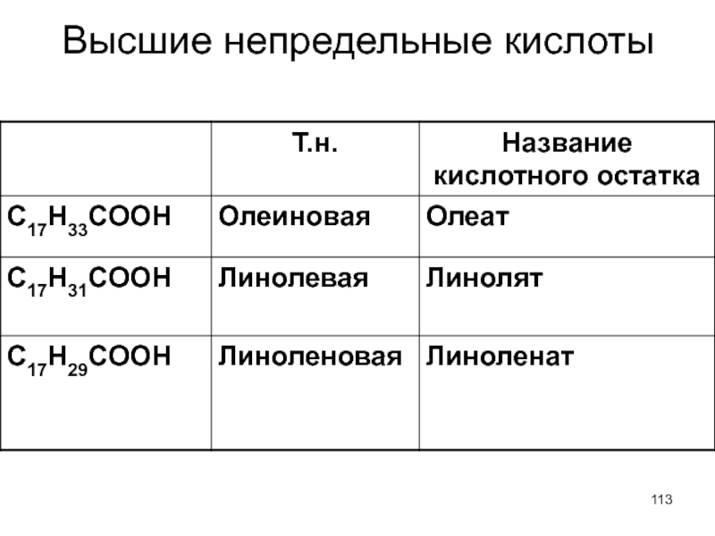 C кислота. Олеиновая кислота h2 реакция. Олеиновая кислота формула химические свойства. Соль линоленовой кислоты название. C17h33cooh транс изомер олеиновой кислоты.