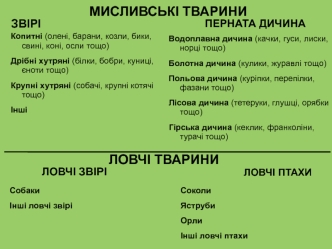 Мисливські тварини