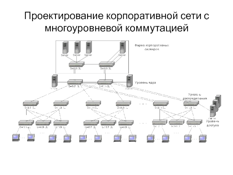 Проект сети это