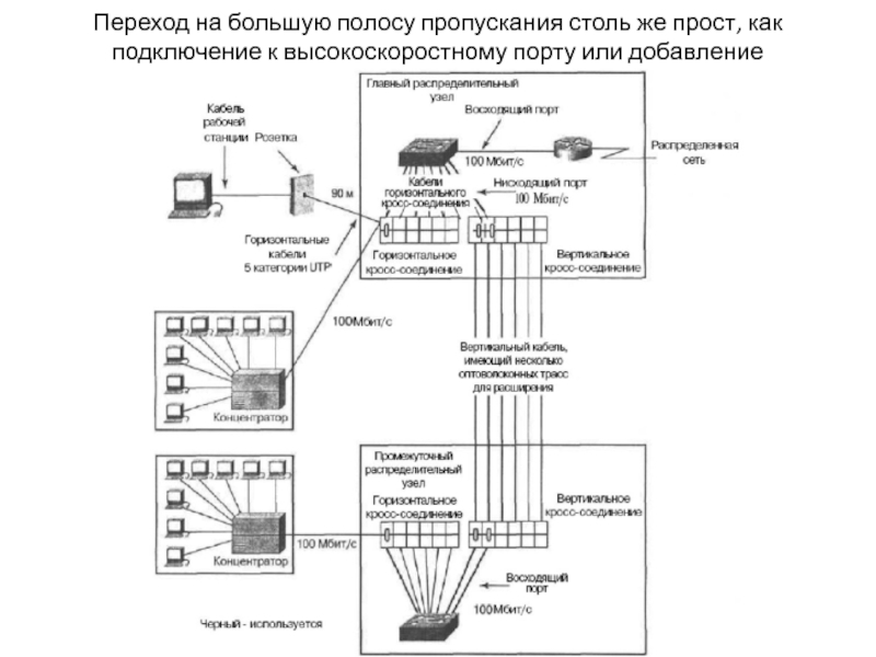 Ркз 250 схема подключения