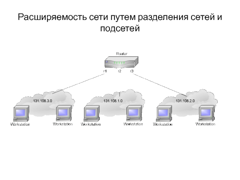 Край сеть