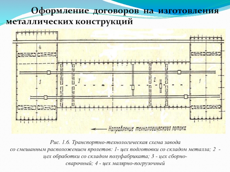 Схема производства металлоконструкций