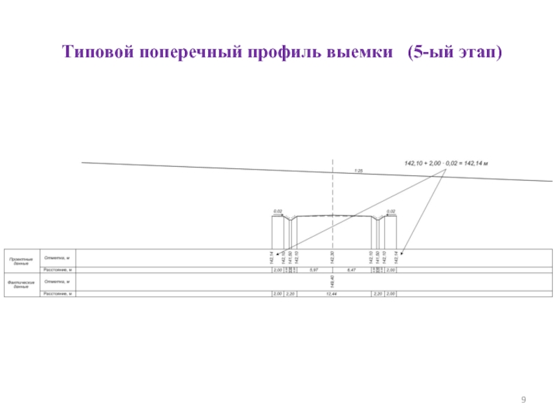 Поперечный профиль. Построение поперечного профиля выемки. Начертить поперечный профиль выемки. Порядок построения поперечного профиля.. Вычерчивание поперечного профиля.