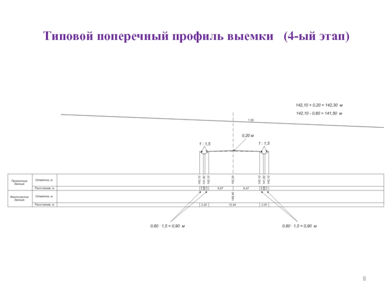 Поперечный профиль. Построение поперечного профиля выемки. Типовой поперечный профиль выемки. Типовой поперечный профиль 402. Поперечный профиль выемки в масштабе 1:100.