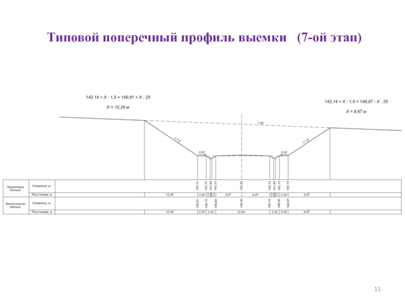 Поперечный чертеж. Поперечный профиль выемки. Типовой поперечный профиль выемки. Вычерчивание поперечного профиля. Типовой поперечный профиль 402.