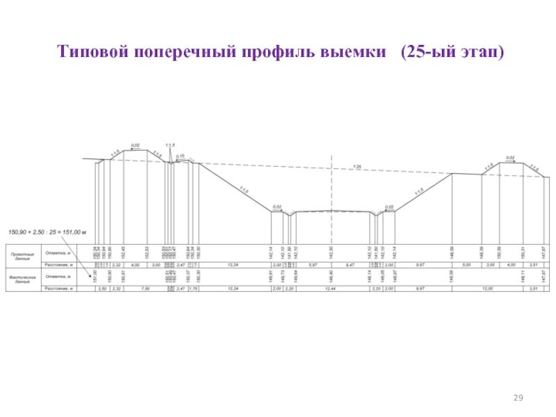 Схема поперечного профиля