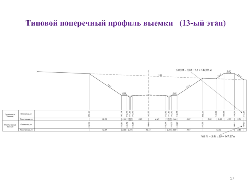 Выемка. Типовой поперечный профиль выемки. Построение поперечного профиля выемки. Поперечный профиль 6/120. Начертить поперечный профиль выемки.