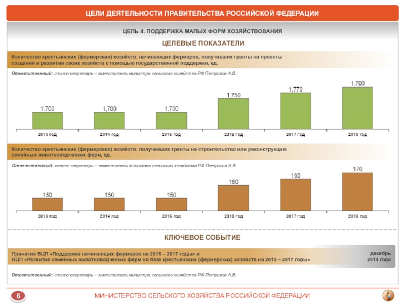 Бизнес план министерство сельского хозяйства