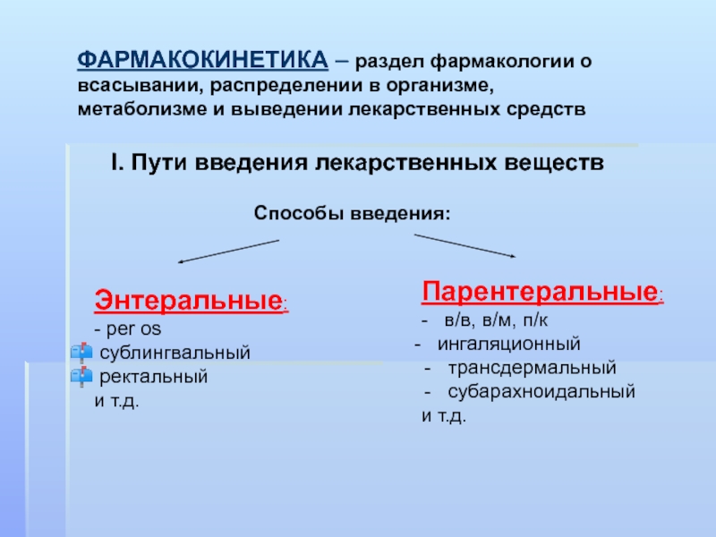 Фармакокинетика определение