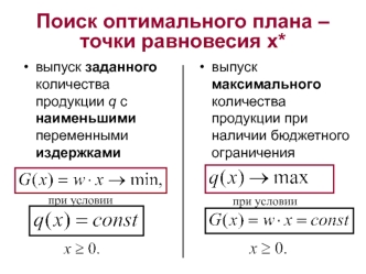 Функции издержек