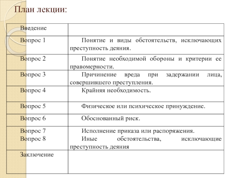 Курсовая работа: Обстоятельства, исключающие преступность деяния 4