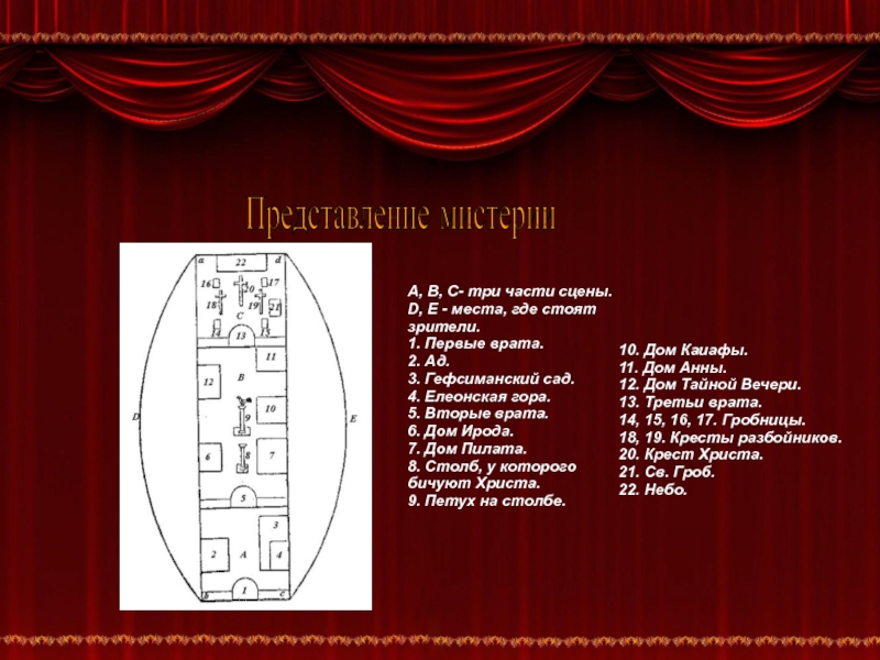 Части сцены. Части сцены в театре. Мистерия в театре презентация. Сообщение про Европейский театр.