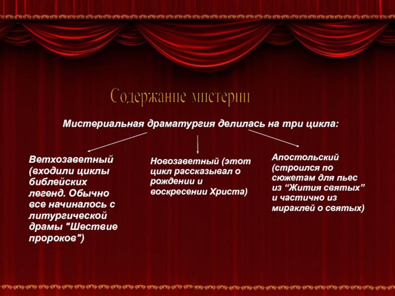 Театры содержание. Содержание драмы. Драматургия цикл. Драматургия содержание. На что делится драматургия.