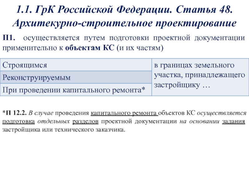 Статью 48 градостроительного кодекса рф