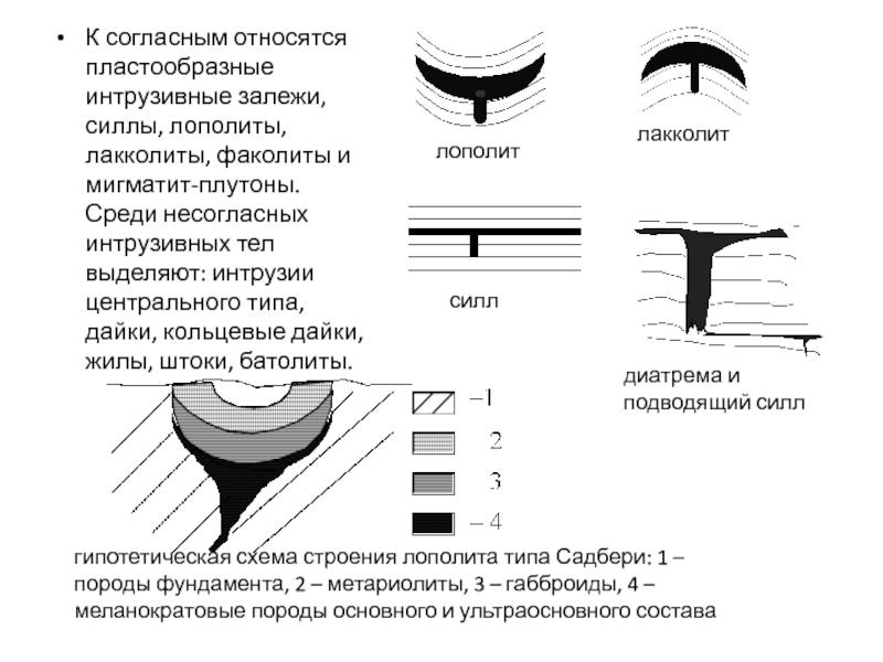 Интрузивные мысли. Силлы интрузивные тела. Типы интрузий. Пластообразная залежь. Типы интрузивных тел.