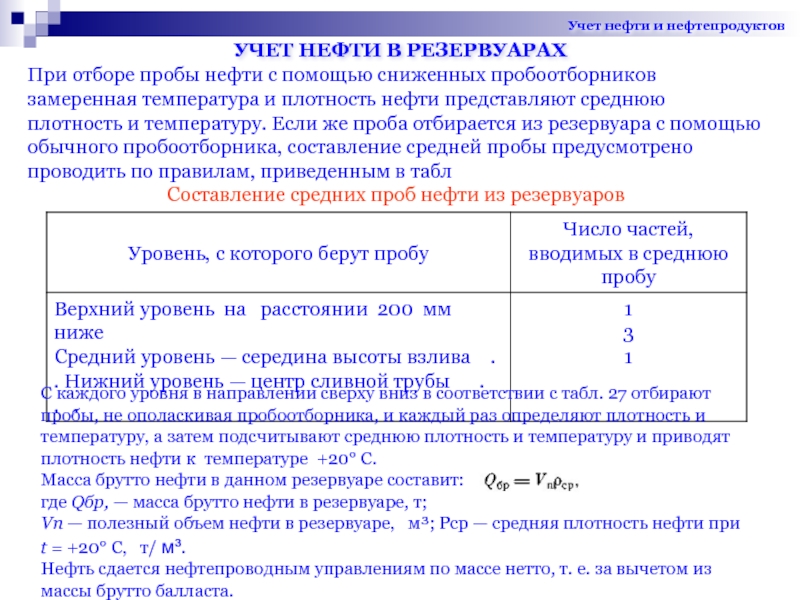 Нефтяная пробу