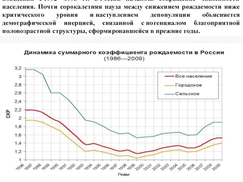 Реферат: Репродуктивное поведение как фактор депопуляции в России
