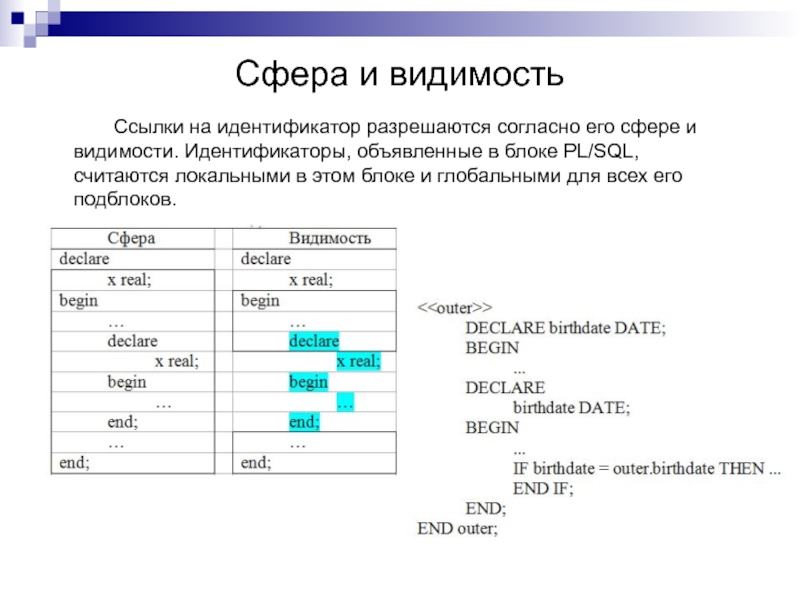 Идентификаторы объекта данных. Законы видимости идентификаторов. Идентификатор SQL. Понятие идентификатора SQL. Видимость идентификаторов в си.