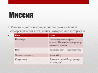 Пример планирования недели