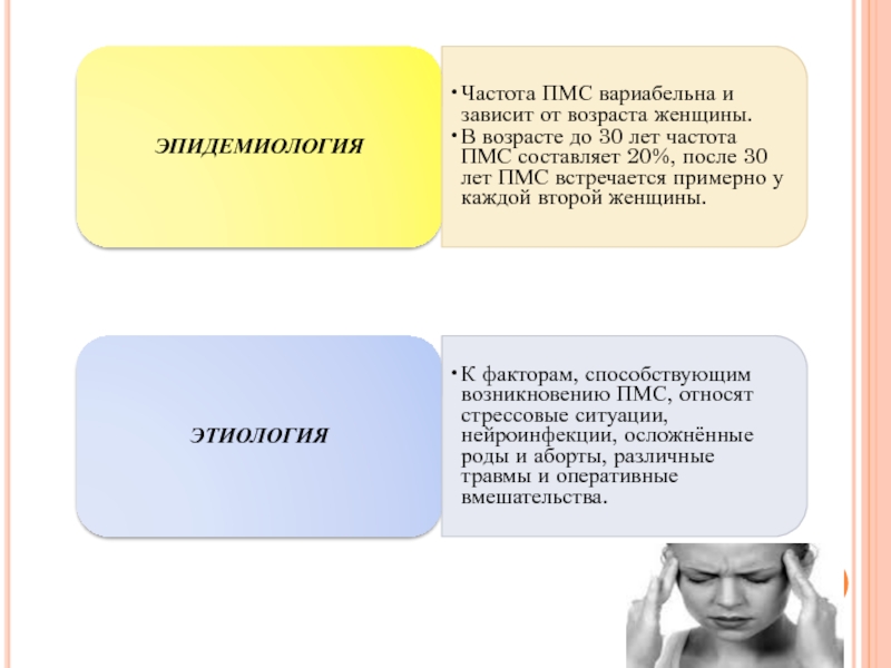 ПМС это у женщин. Частота ПМС. Предменструальный синдром классификация. Частота ПМС У женщин.