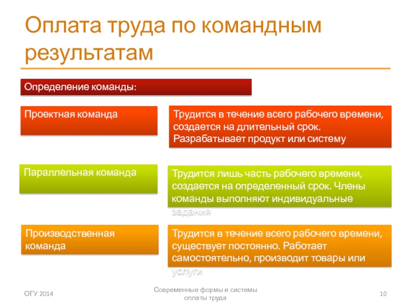 Оплата труда определение. Производственная команда. Корпоративная оплата труда это. Сервисы оплаты труда. Оплата труда продуктами.