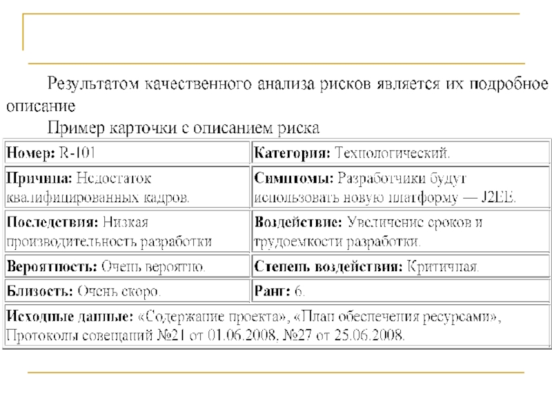 Реферат: Анализ риска