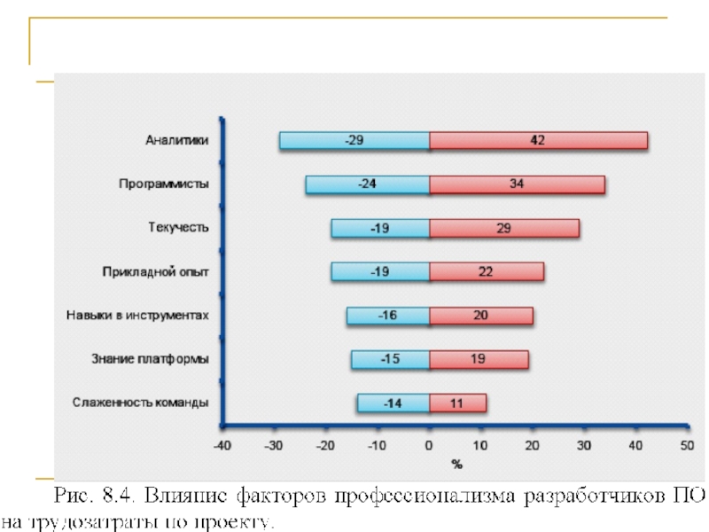 Диаграмма торнадо риски