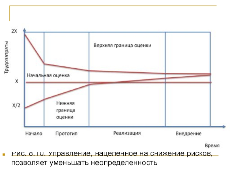 Граница оценки. Нижняя оценка это.