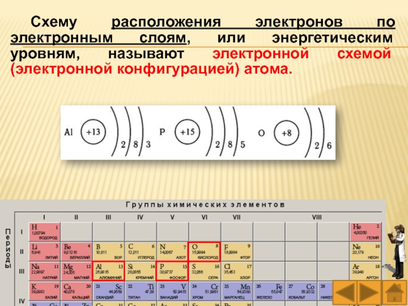 Распределение электронов в атоме. Распределение электронов по энергетическим уровням 8 класс. Распределение электронов по энергетическим слоям. Расположение электронных уровней. Схема расположения электронов по энергетическим уровням.