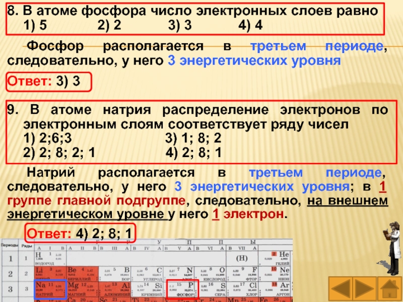 Число электронов слоев в атоме