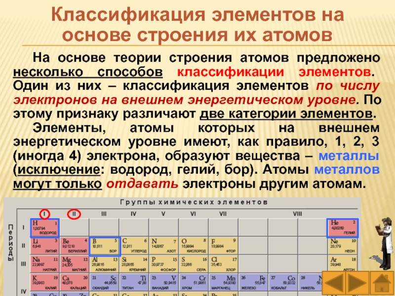 Презентация классификация химических элементов