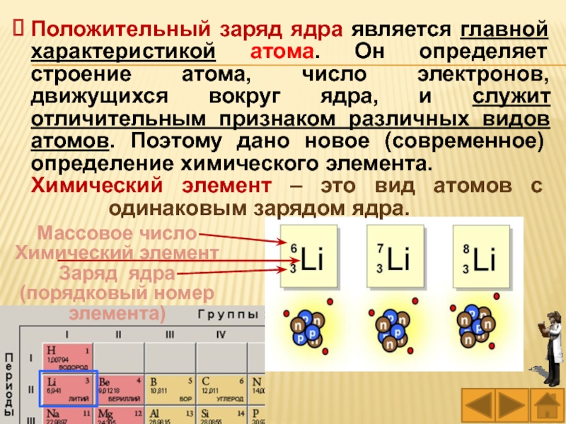 Как определить заряд ядра по рисунку