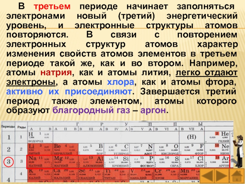 Литий легко отдает электроны. Заполнение энергетических уровней электронами. Третий энергетический уровень. Заполнение энергетических уровней электронами 3 период. Как заполнять электроны.