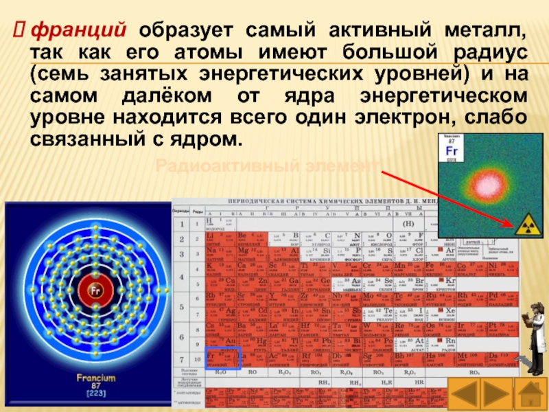 Самый активный металл имеет схему строения