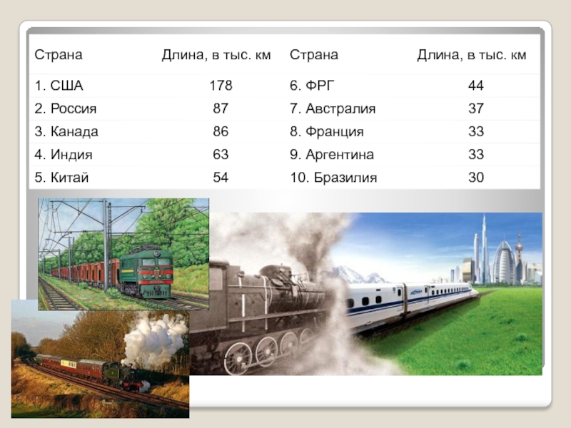 Реферат: Сухопутный транспорт