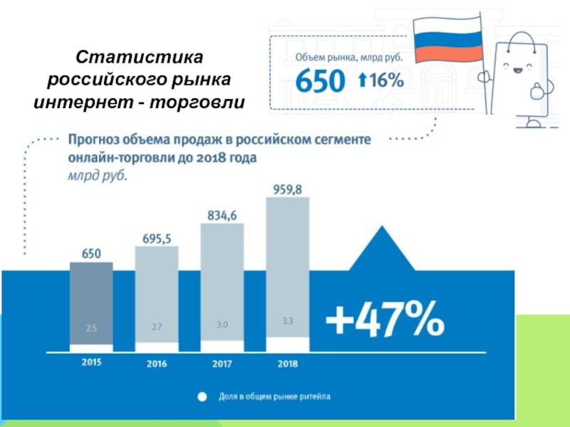 Конличество электромобилщей АВ России статистика.
