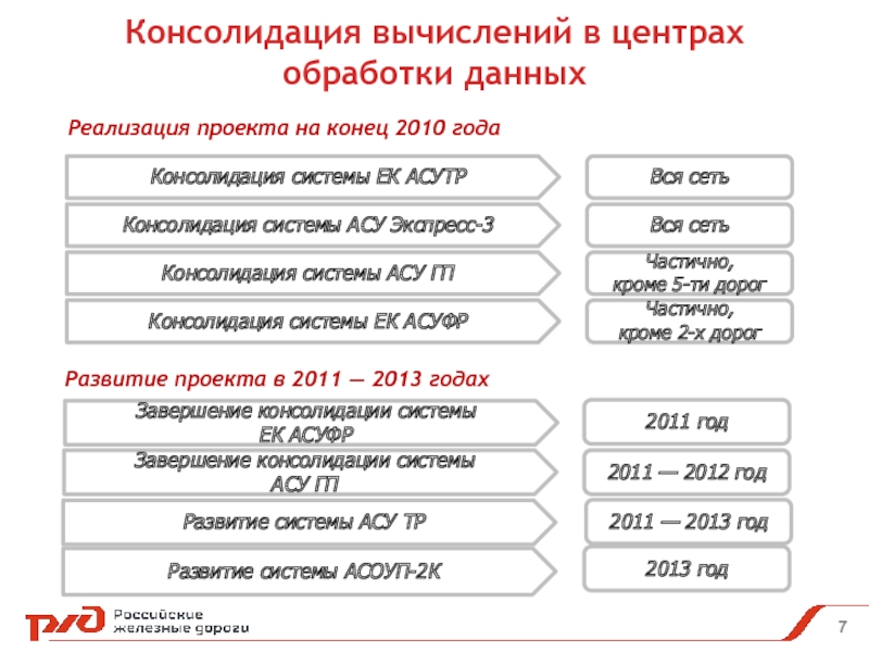 Год консолидации. ЕК АСУФР ОАО РЖД.