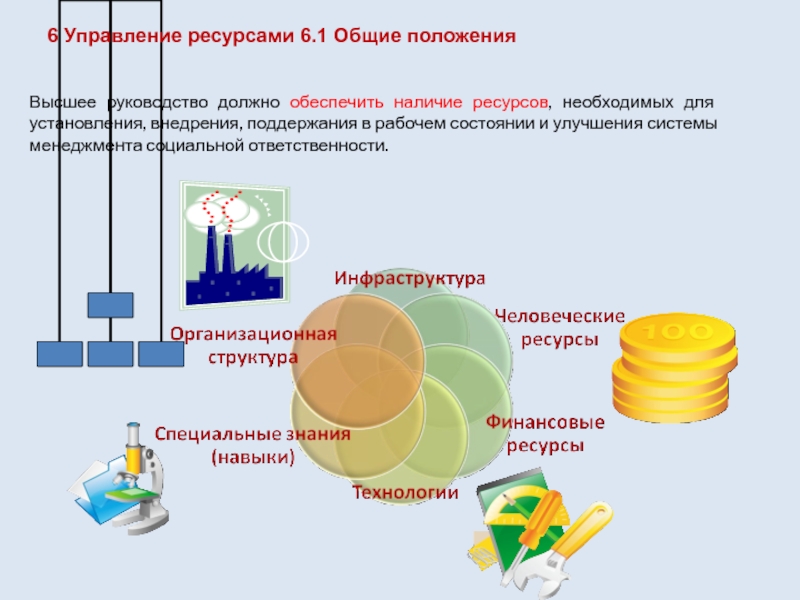 Управление должно обеспечивать. Управление ресурсами. Ресурсы управления. Ресурсный отдел. Управление ресурсами картинка.