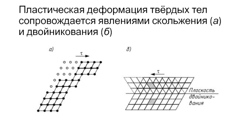 Пластическая деформация происходит. Пластическая деформация твердых тел. Упругие и пластические деформации твердых тел. Пластическая деформация примеры. Сопротивление пластическим деформированием.