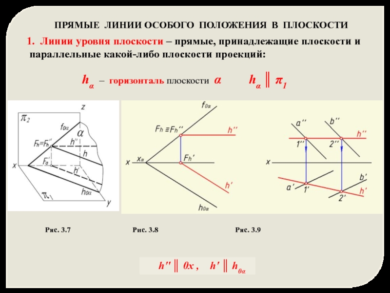 Чертежи в прямой плоскости