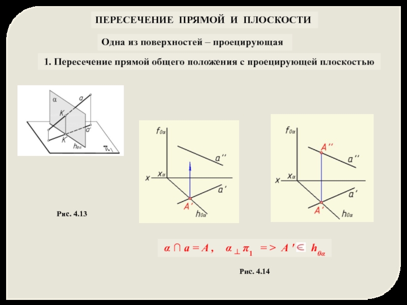 Условие пересечение. Пересечение прямой общего положения с проецирующей плоскостью. Пересечение прямой с плоскостью частного положения. Пересекающиеся прямые общего положения. Прямая общего положения и проецирующая плоскость пересекаются.