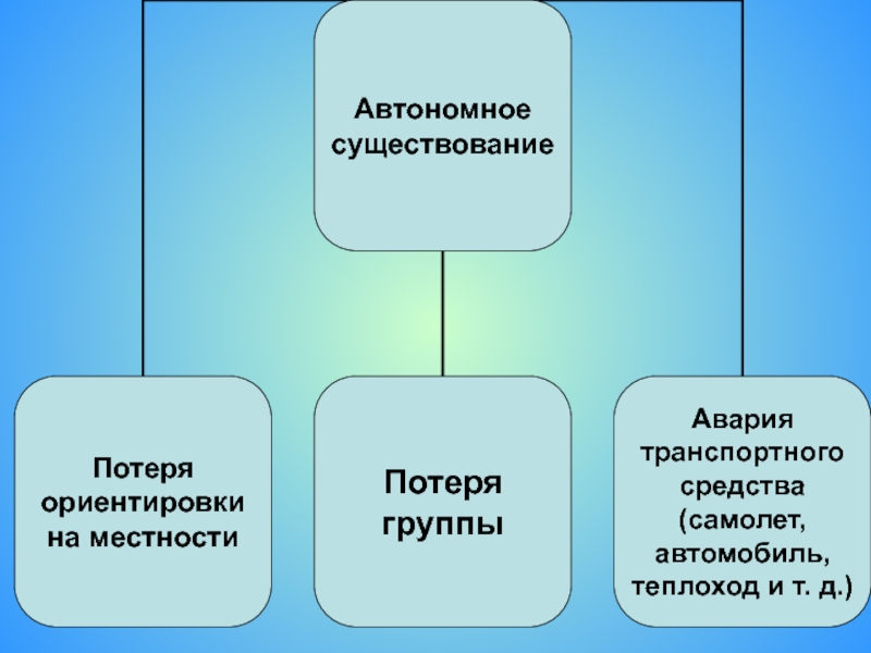 Причины вынужденного автономного