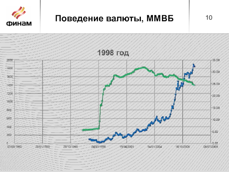 Российская биржа валют. ММВБ И валюта. Московская межбанковская валютная биржа. Валютные биржи россии